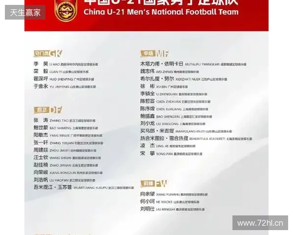 中国队同组对手！伊拉克U23亚洲杯名单：绝大部分效力本国联赛