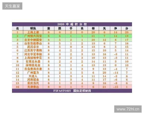 一目了然!2026赛季中超16队完整30轮赛程,铁杆球迷快收藏转发! 一目了然!2026赛季中超16队完整30轮赛程,铁杆球迷快收藏转发!