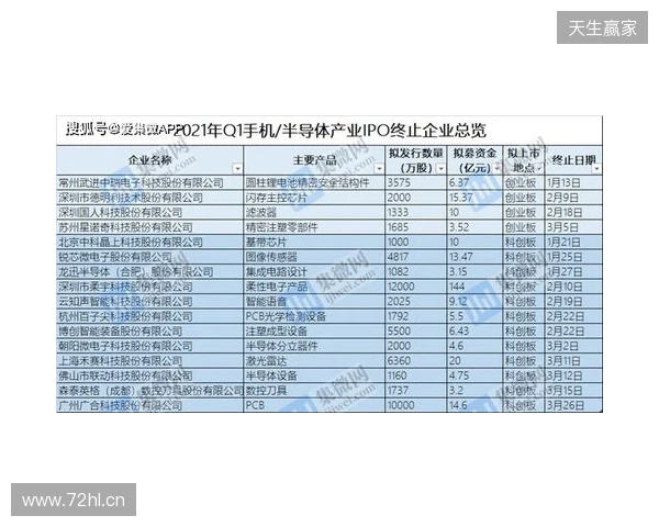 中冠官方：因暴雨终止和取消吴川赛区两场比赛，根据小组成绩排名